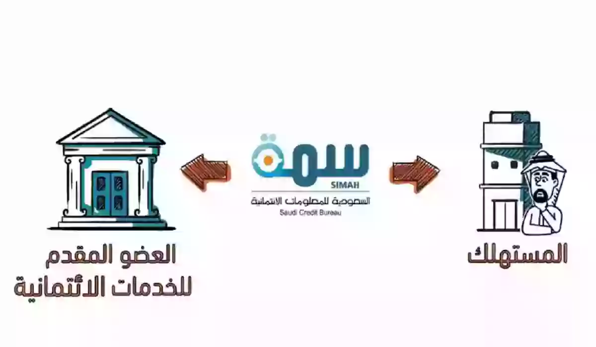 طباعة تقرير من سمه عبر الشركة