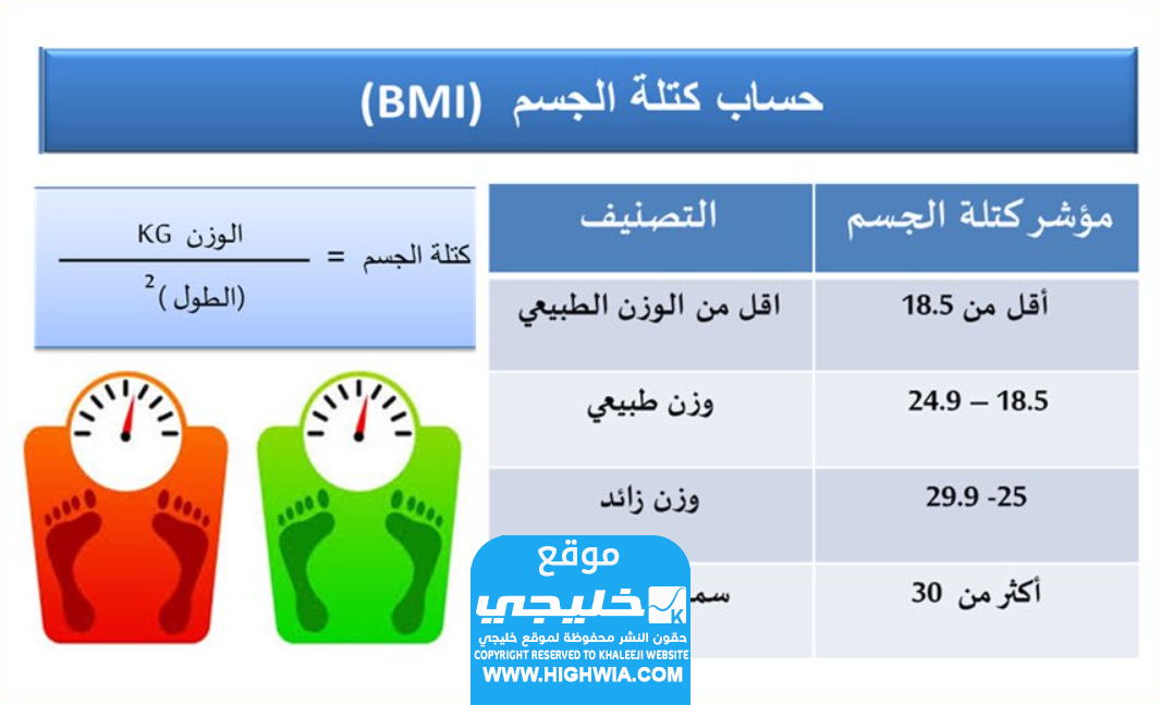 معرفة الوزن المثالي وحساب كتلة الجسم BMI