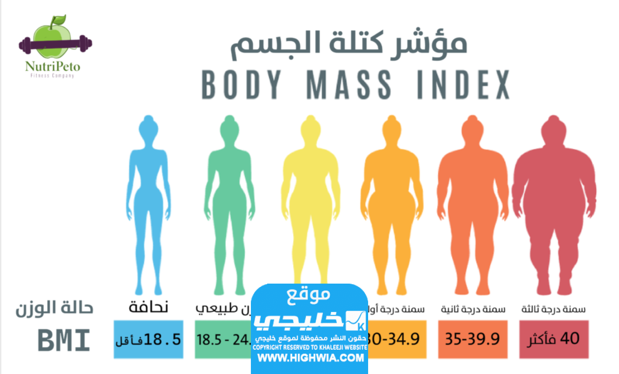 معرفة الوزن المثالي وحساب كتلة الجسم BMI