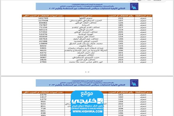  الاستعلام عن نتائج انتخابات مجالس المحافظات العراقية