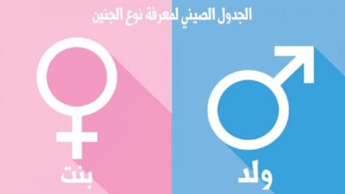 حساب الجدول الصيني