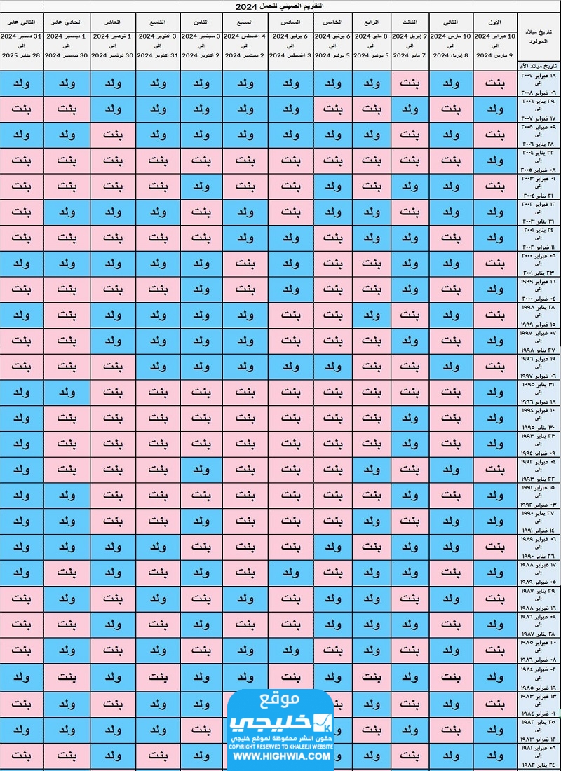 حساب الجدول الصيني 