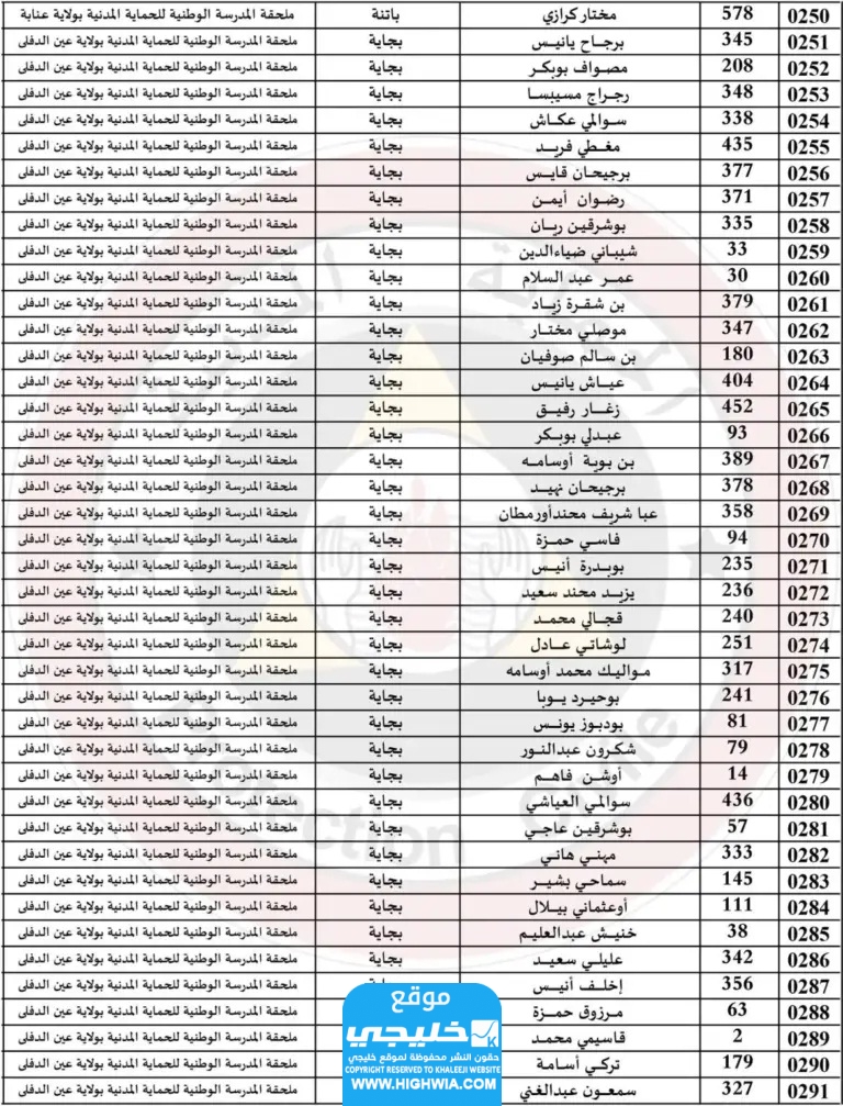  قائمة اسماء الناجحين في الحماية المدنية في الجزائر 2024