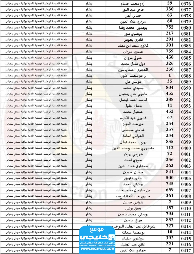  قائمة اسماء الناجحين في الحماية المدنية في الجزائر 2024