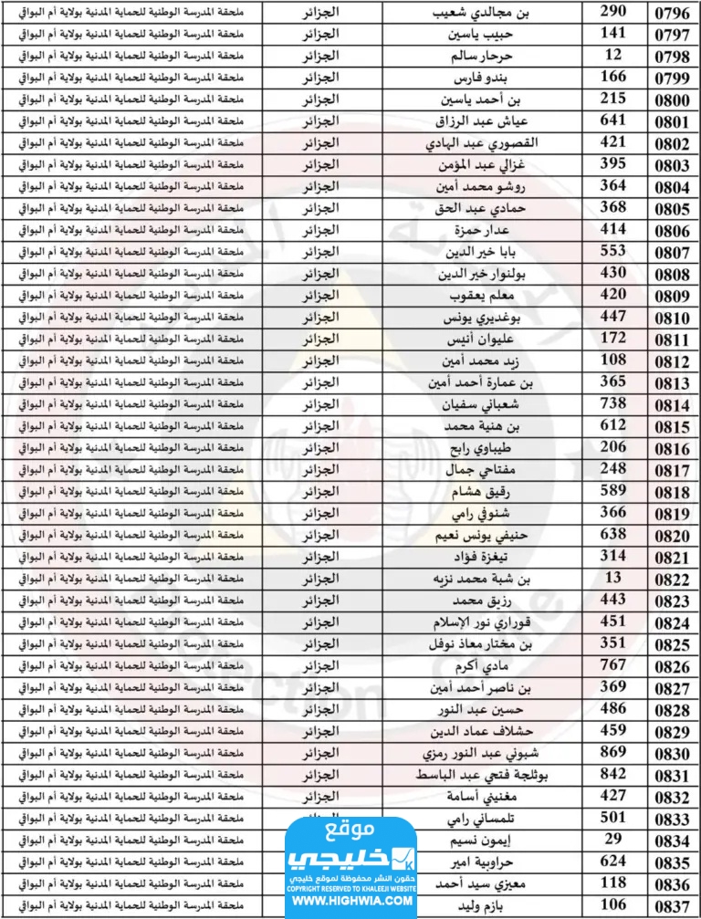 قائمة اسماء الناجحين في الحماية المدنية في الجزائر