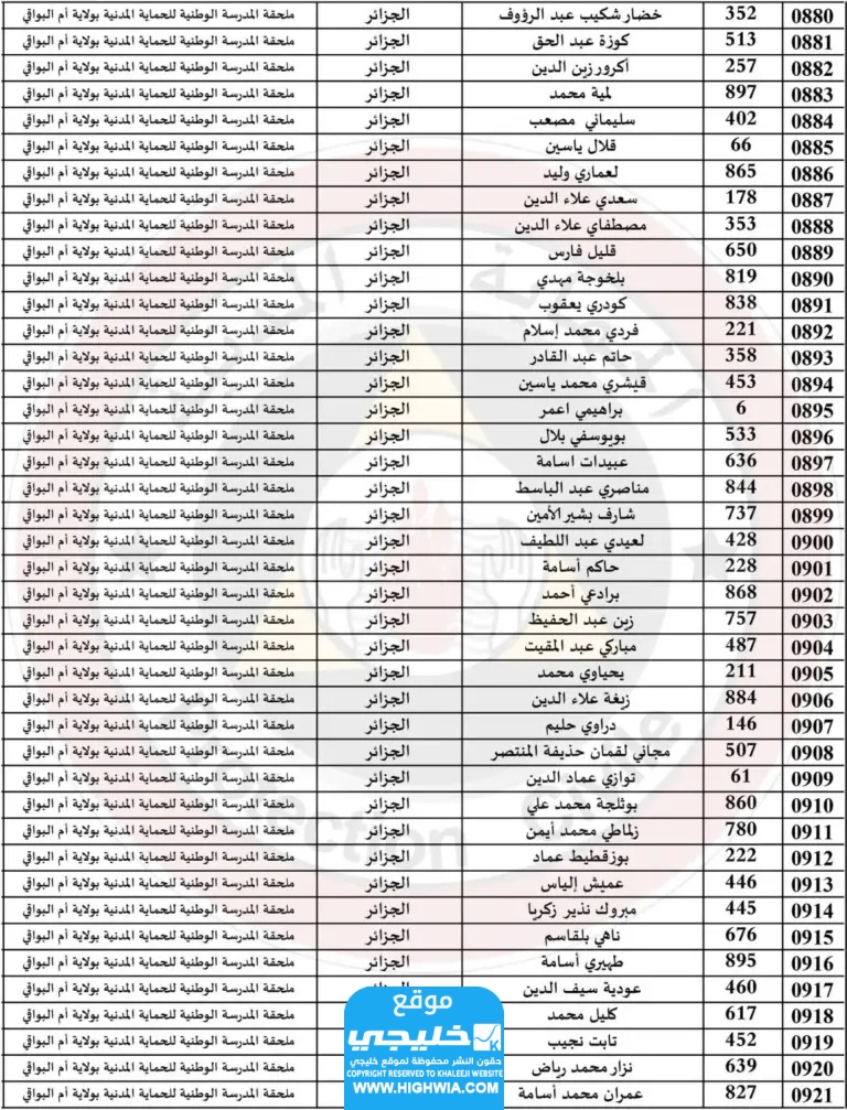  قائمة اسماء الناجحين في الحماية المدنية في الجزائر 2024