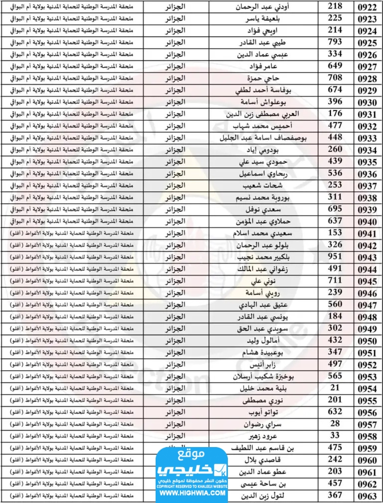 قائمة اسماء الناجحين في الحماية المدنية في الجزائر