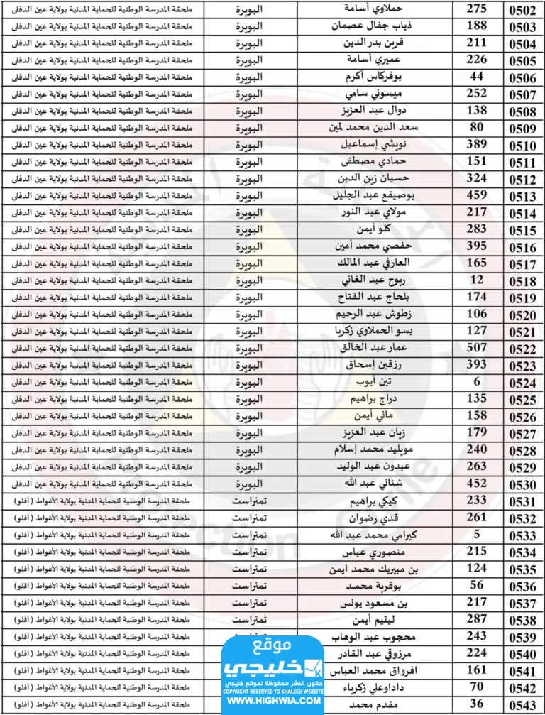  قائمة اسماء الناجحين في الحماية المدنية في الجزائر 2024