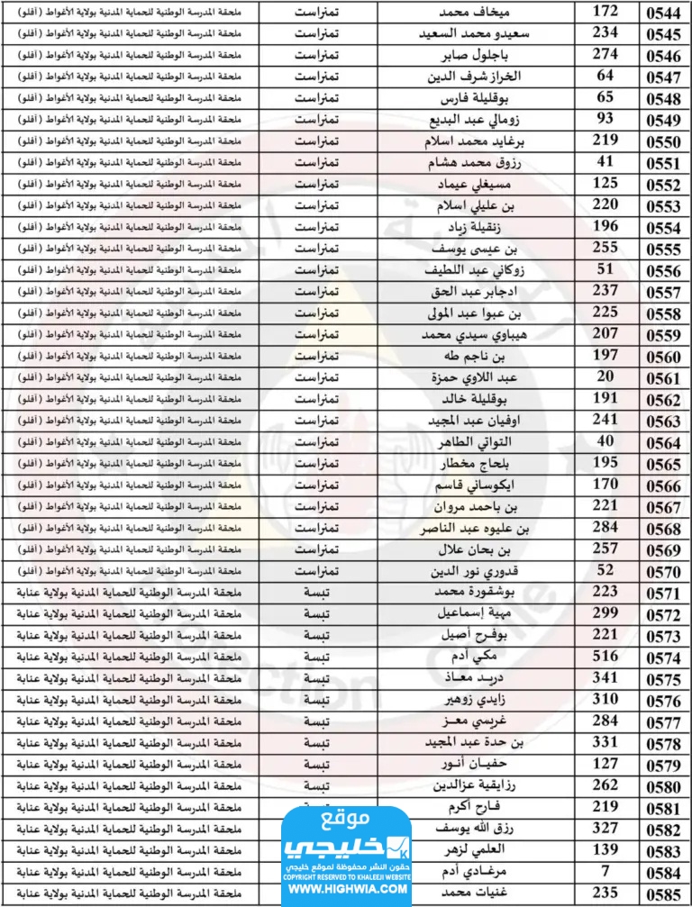 قائمة اسماء الناجحين في الحماية المدنية في الجزائر