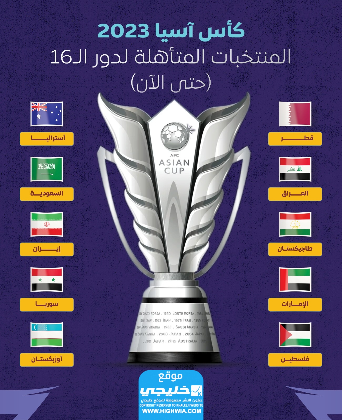 موعد دور الـ 16 من كاس امم اسيا 2024 والمنتخبات المتأهلة