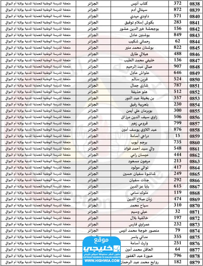 قائمة اسماء الناجحين في الحماية المدنية في الجزائر