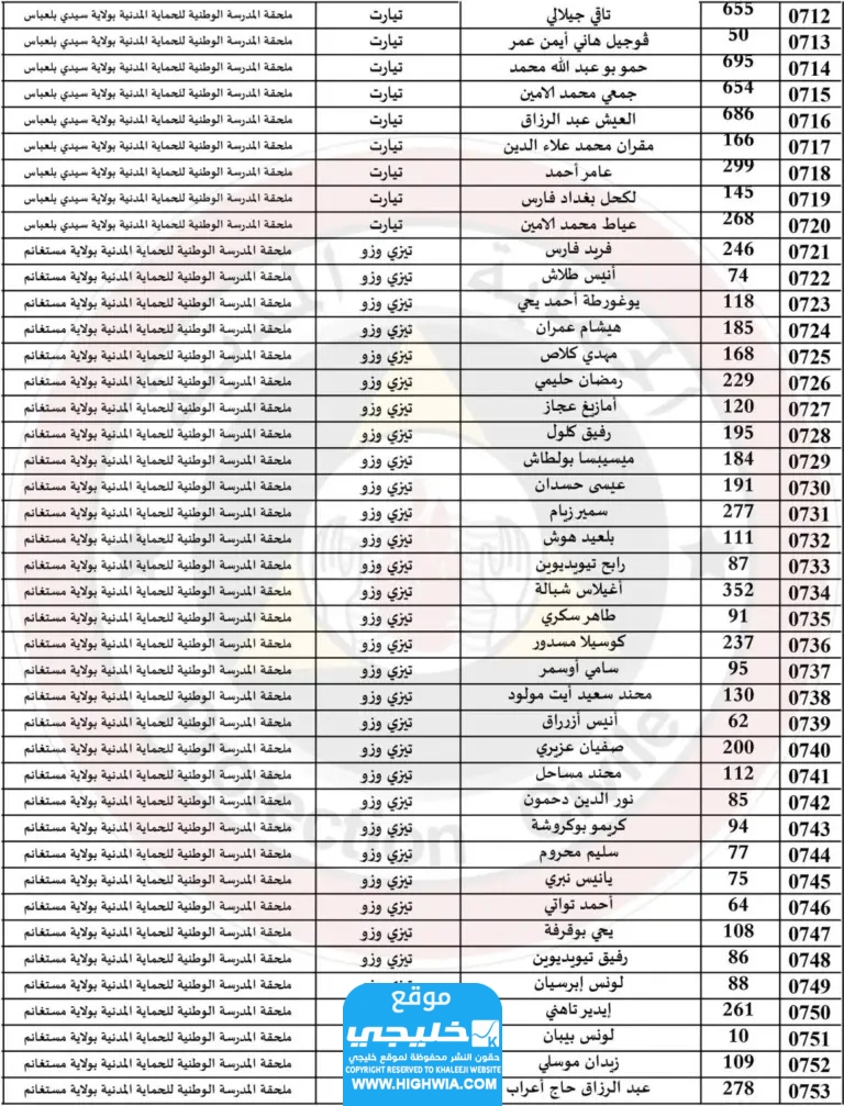 قائمة اسماء الناجحين في الحماية المدنية في الجزائر