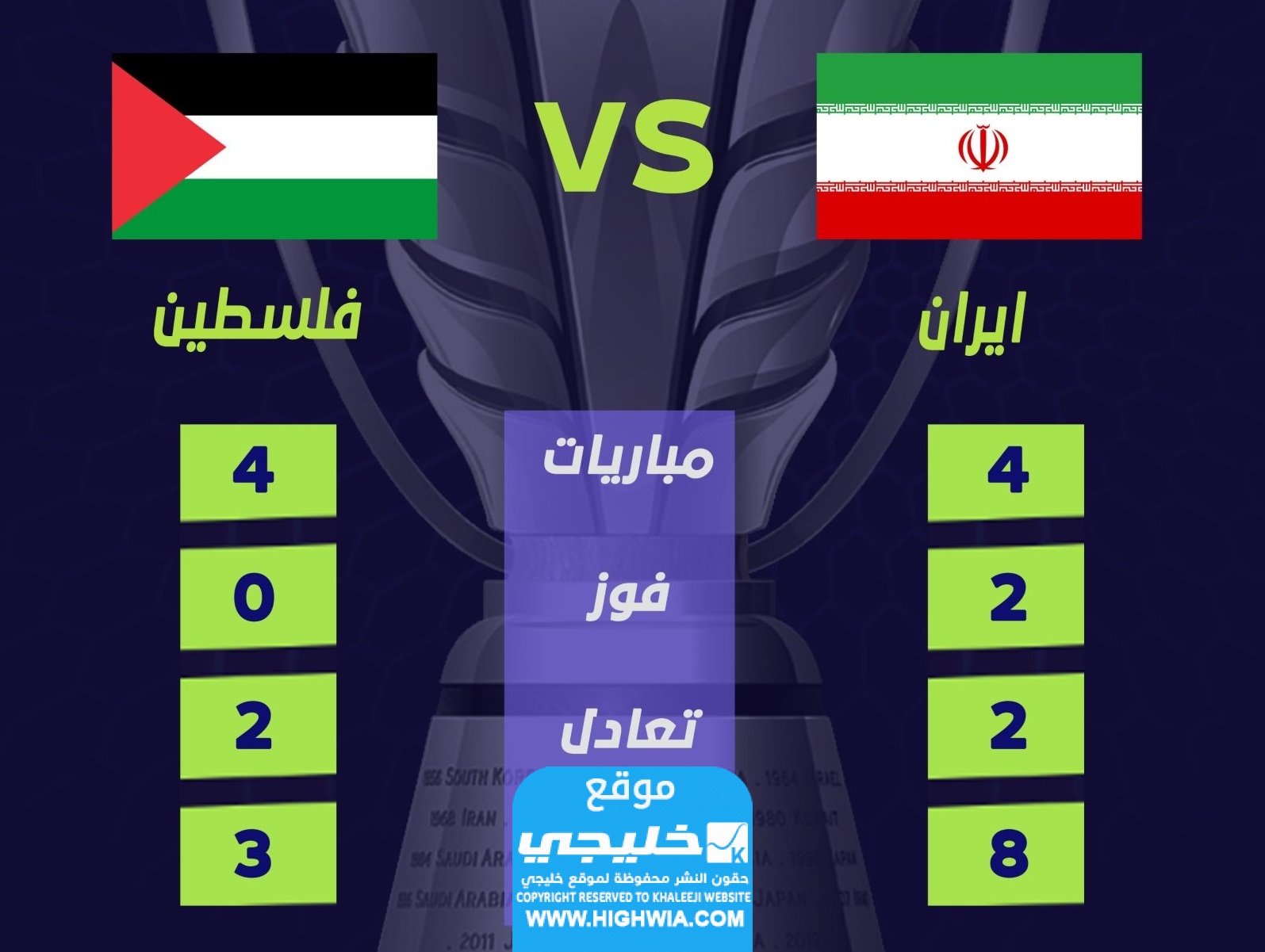 القنوات الناقلة لمباراة فلسطين وإيران في بطولة كأس آسيا