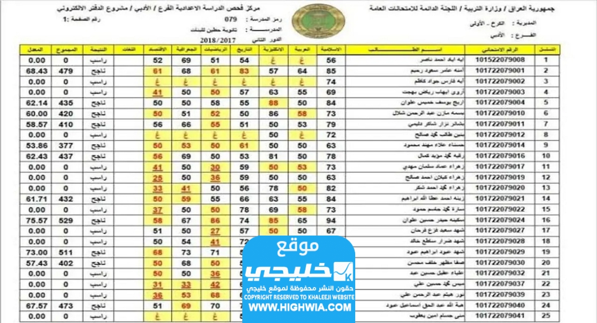 رابط نتيجة السادس الابتدائي صلاح الدين