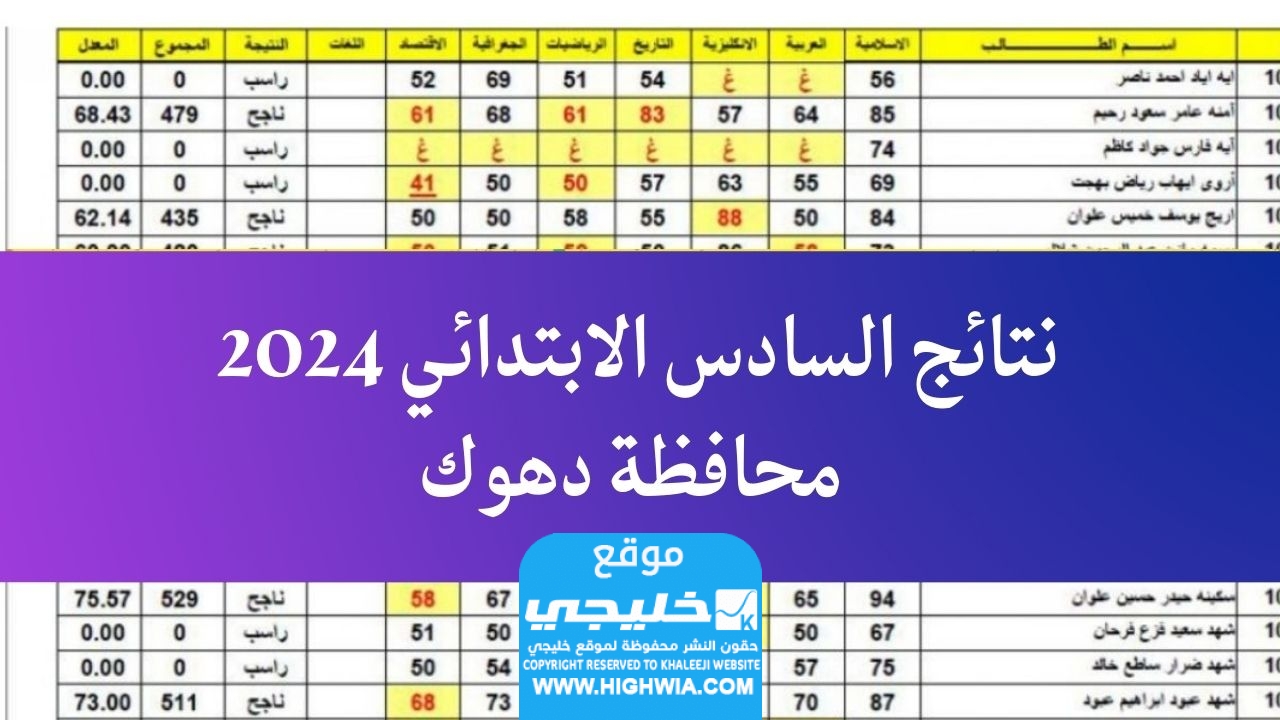 رابط نتائج السادس الابتدائي دهوك