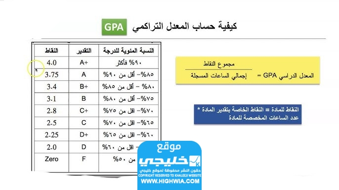حساب المعدل التراكمي في جامعة نزوى