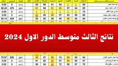 رابط الاستعلام عن نتائج الثالث متوسط نينوى