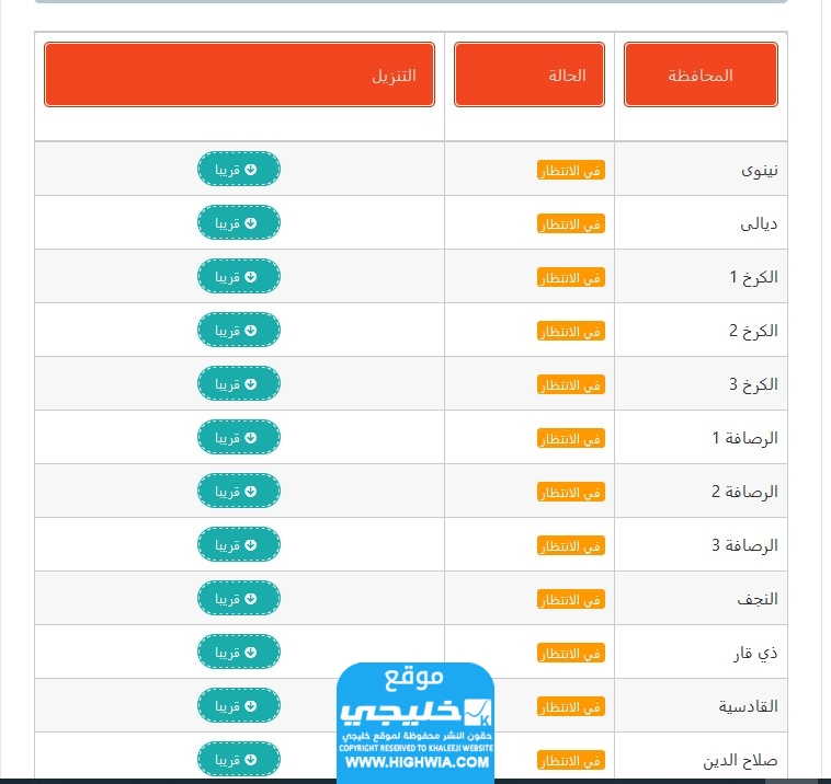 رابط الاستعلام عن نتائج الثالث متوسط نينوى