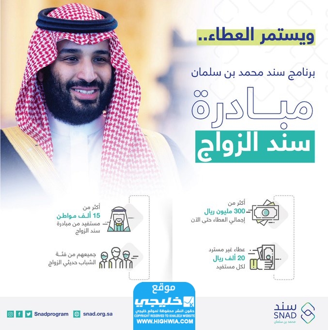 شروط دعم سند للمقبلين على الزواج