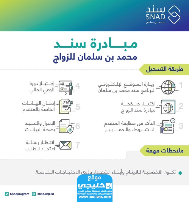 شروط دعم سند للمقبلين على الزواج