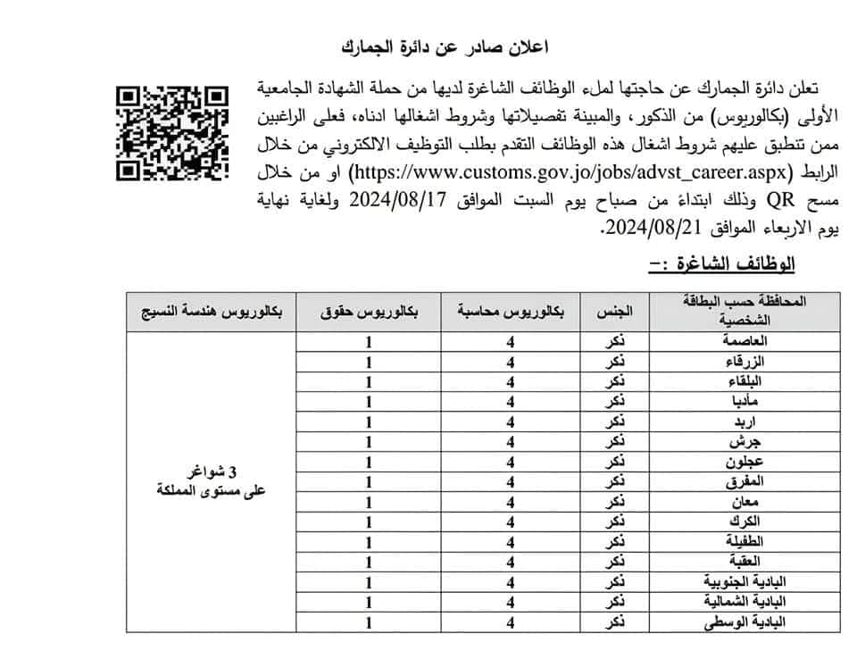 التقديم على وظائف الجمارك الأردنية