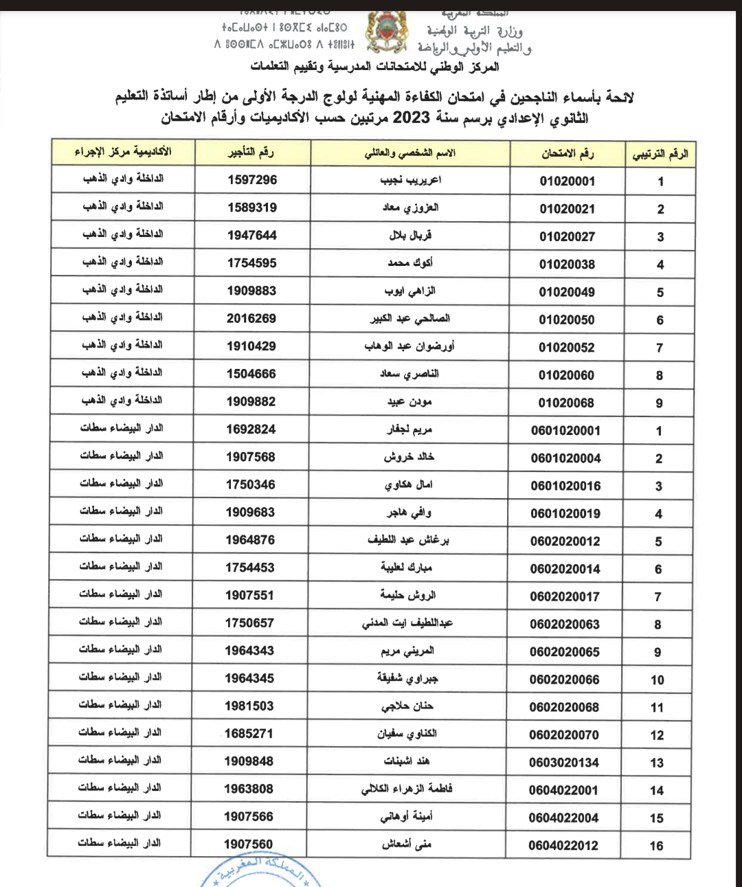 الاستعلام عن نتائج امتحانات الكفاءة المهنية